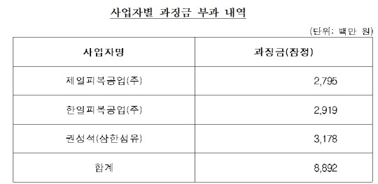 사업자별 과징금 부과 내역<자료:공정거래위원회>